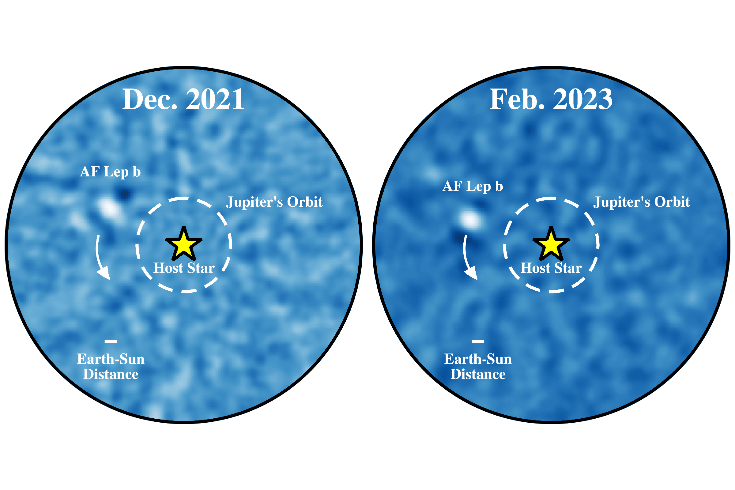 In this side-by-side comparison of two telescope images, a white dot on a blue background changes position as it orbits around a central star symbol