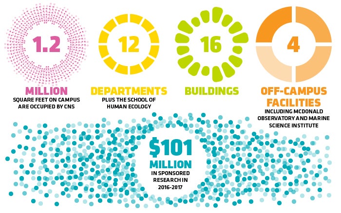 Figure showing spending and facilities