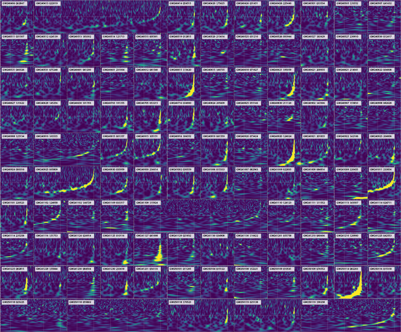 A grid displaying dozens of indiviual graphs, each with a purple background and a yellow curve
