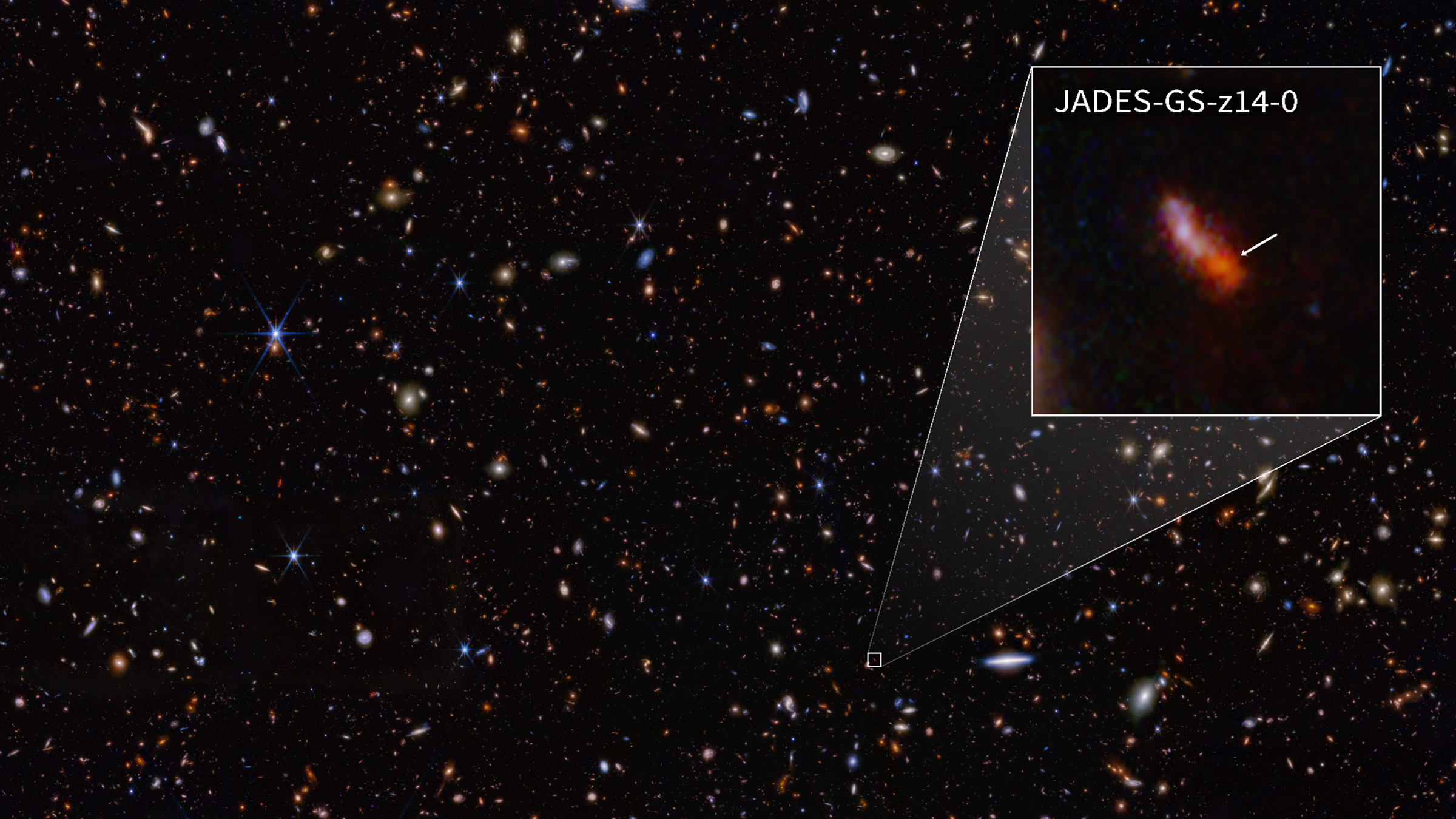 The background shows the blackness of space, dotted with colorful stars and galaxies. In a pullout box at the top left, an arrow points to a fuzzy red blob shaped like a jelly bean. A label reads JADES-GS-z14-0. 