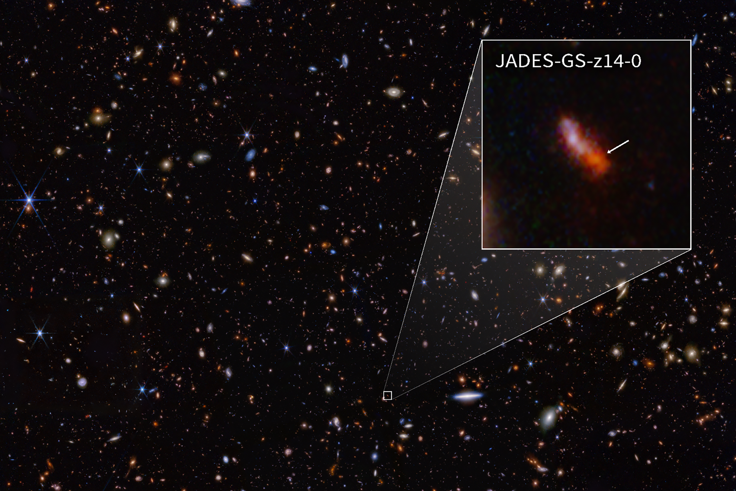 The background shows the blackness of space, dotted with colorful stars and galaxies. In a pullout box at the top left, an arrow points to a fuzzy red blob shaped like a jelly bean. A label reads JADES-GS-z14-0. 