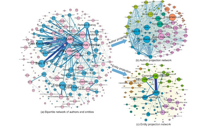 Interconnected dot map of Katana Graph data models