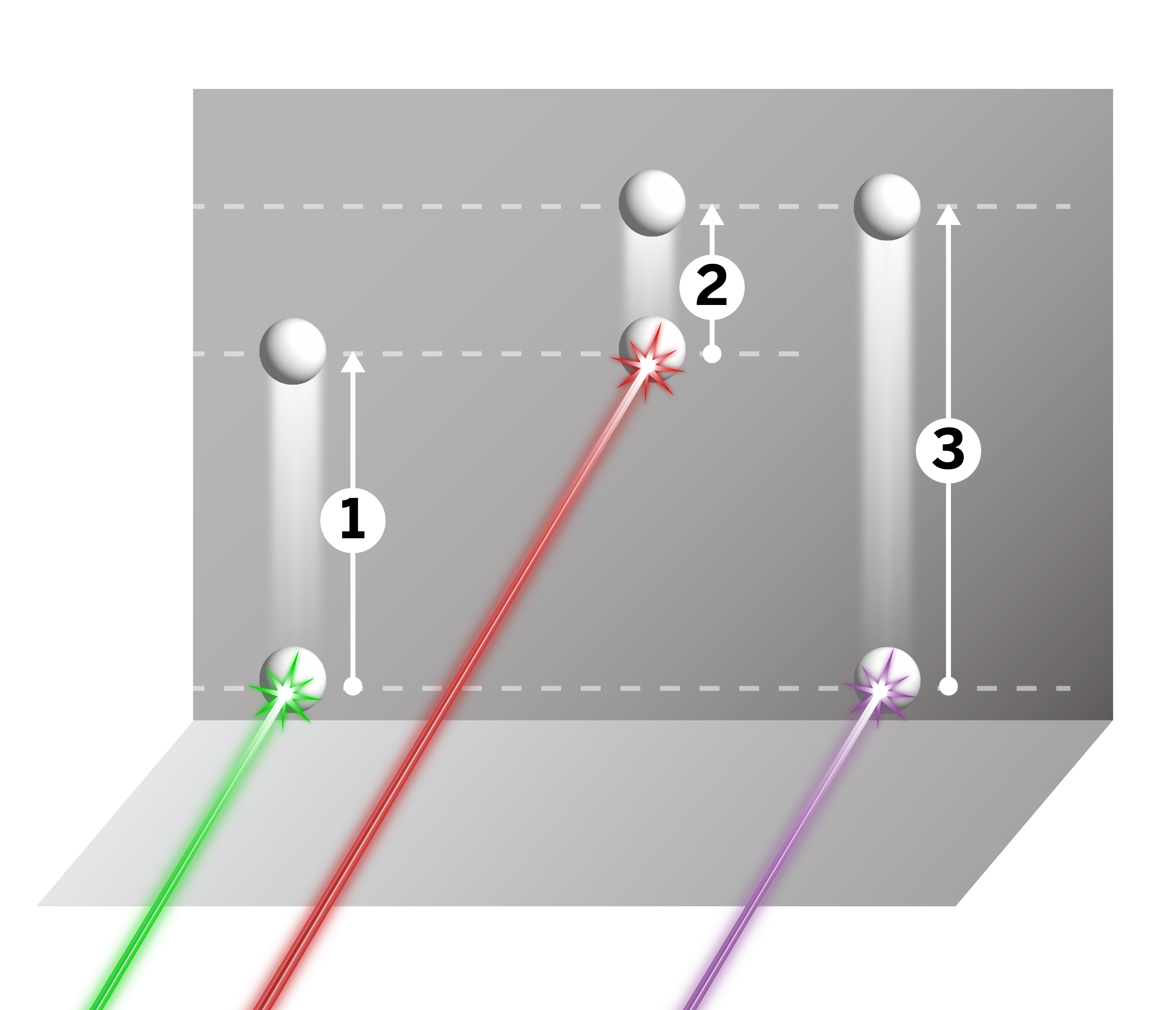 Illustration of lasers striking atoms and causing them to jump to higher energy states
