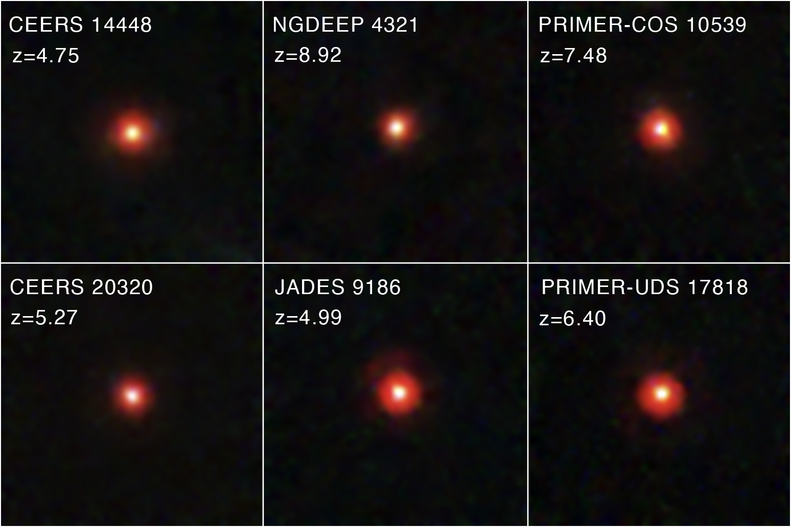 Six red dots represent early galaxies in the universe as seen by the James Webb Space Telescope