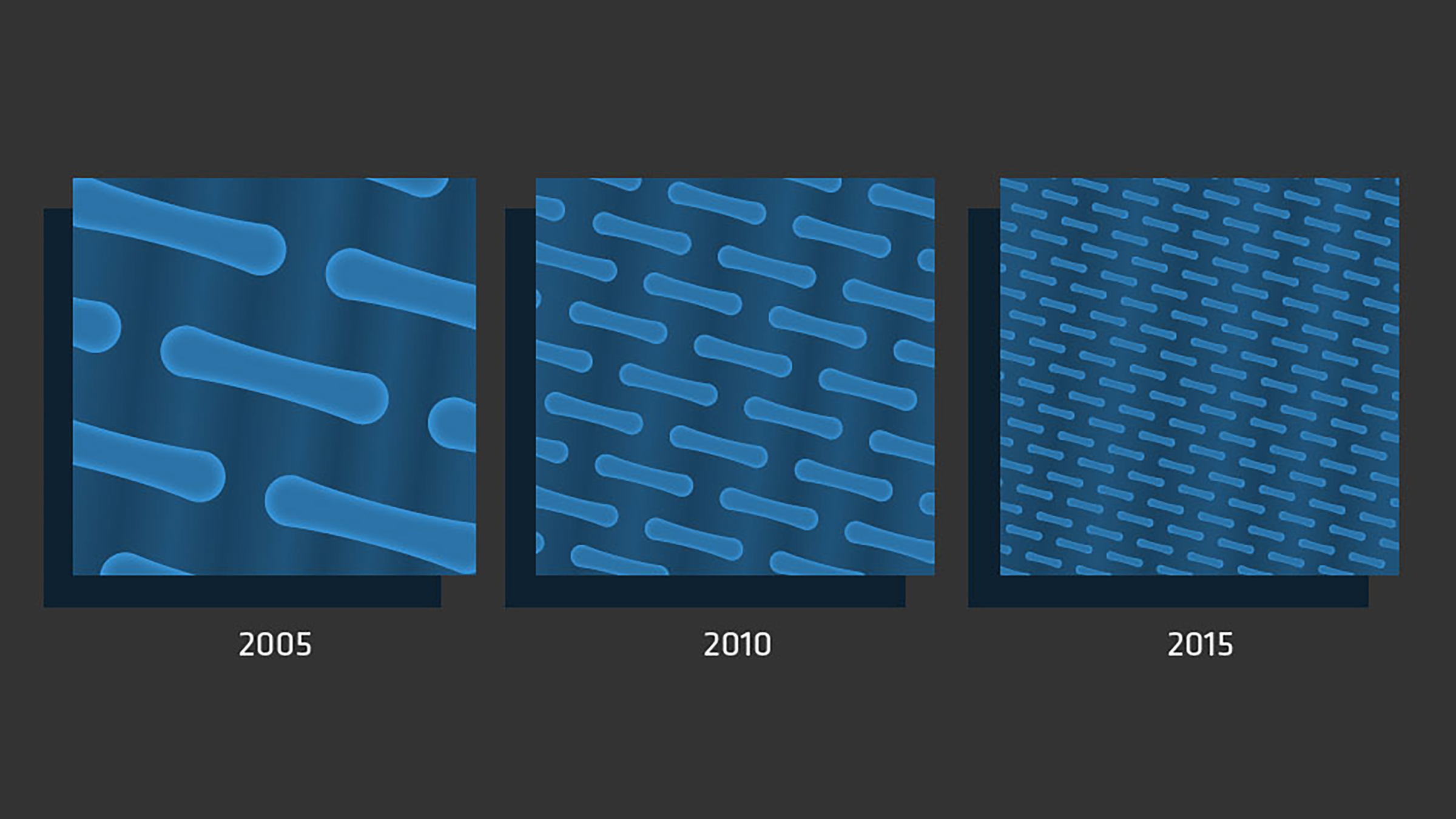 A comparison of microscopic structures on computer chips from 2005, 2010 and 2015 shows transistors shrinking and becoming closer together